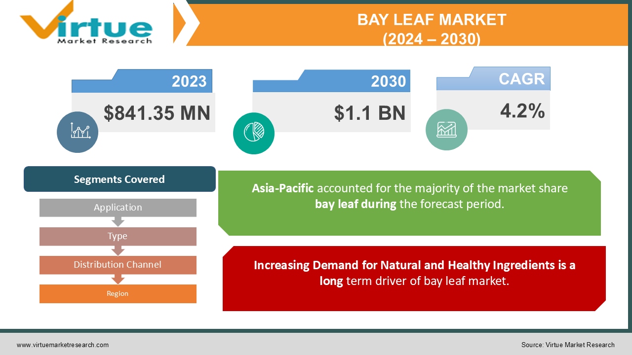 BAY LEAF MARKET 